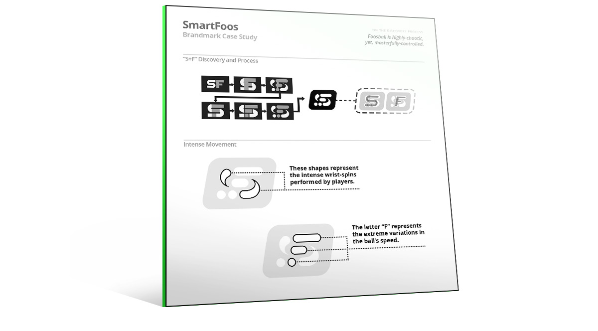 Smartfoos Case Study